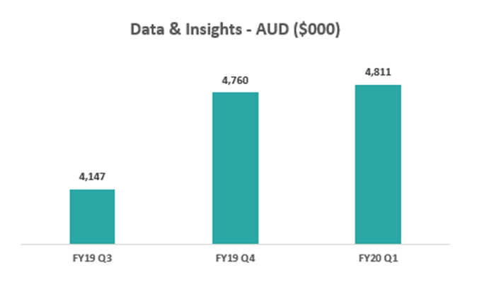 asx data and insights