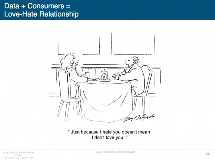 “It’s a huge issue for businesses because we need that data, frankly. We need that data to build better products for them.” Mary Meeker touched on this dilemma in her state of the internet address earlier this year, warning that tech companies now face a privacy paradox, illustrated in the cartoon below. The concept explores the question: How does a brand balance privacy with the need to collect data to deliver a level of personalisation through its products and services?