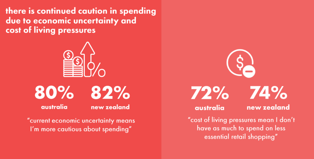 IAB report economic spending