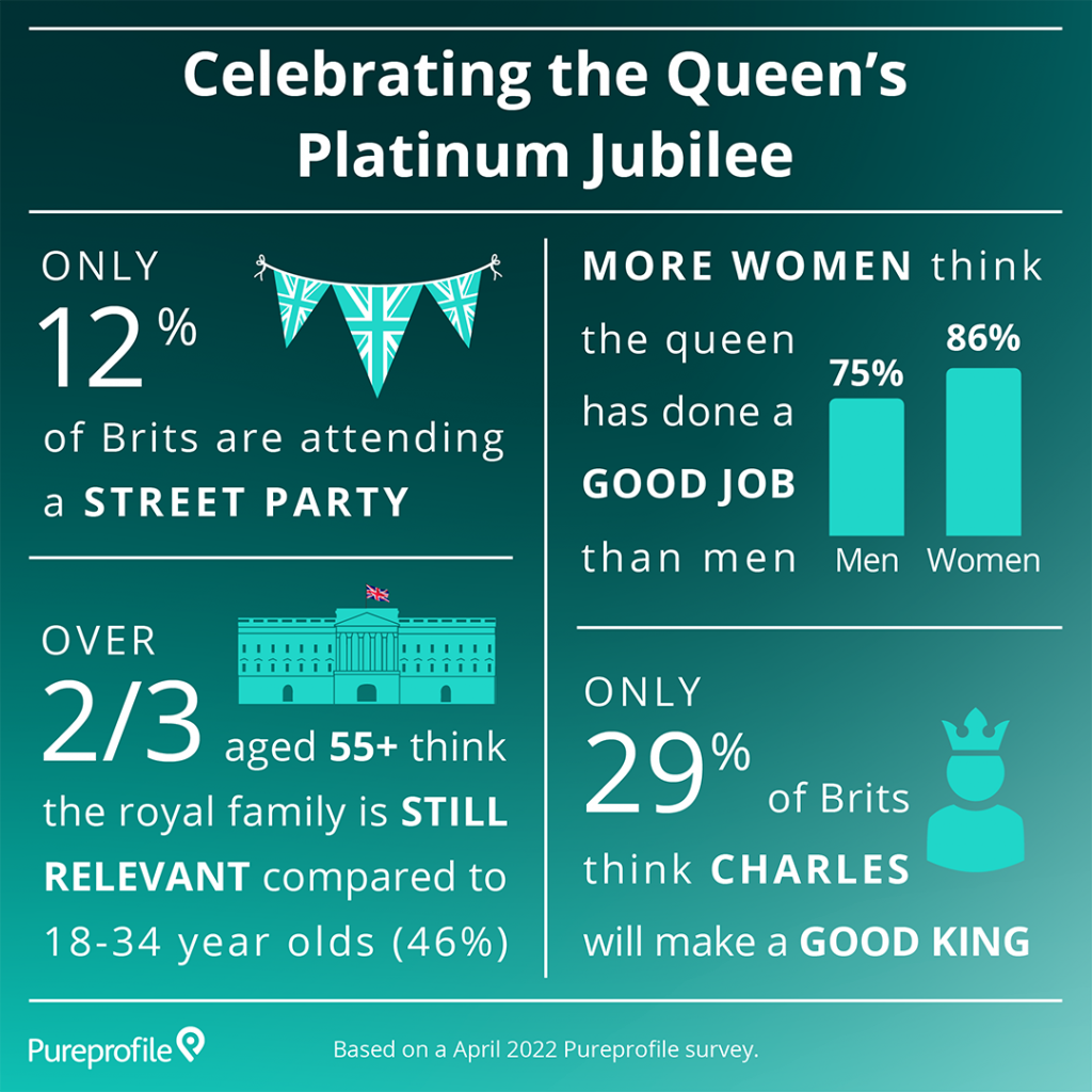 infographic Queens Platinum Jubilee