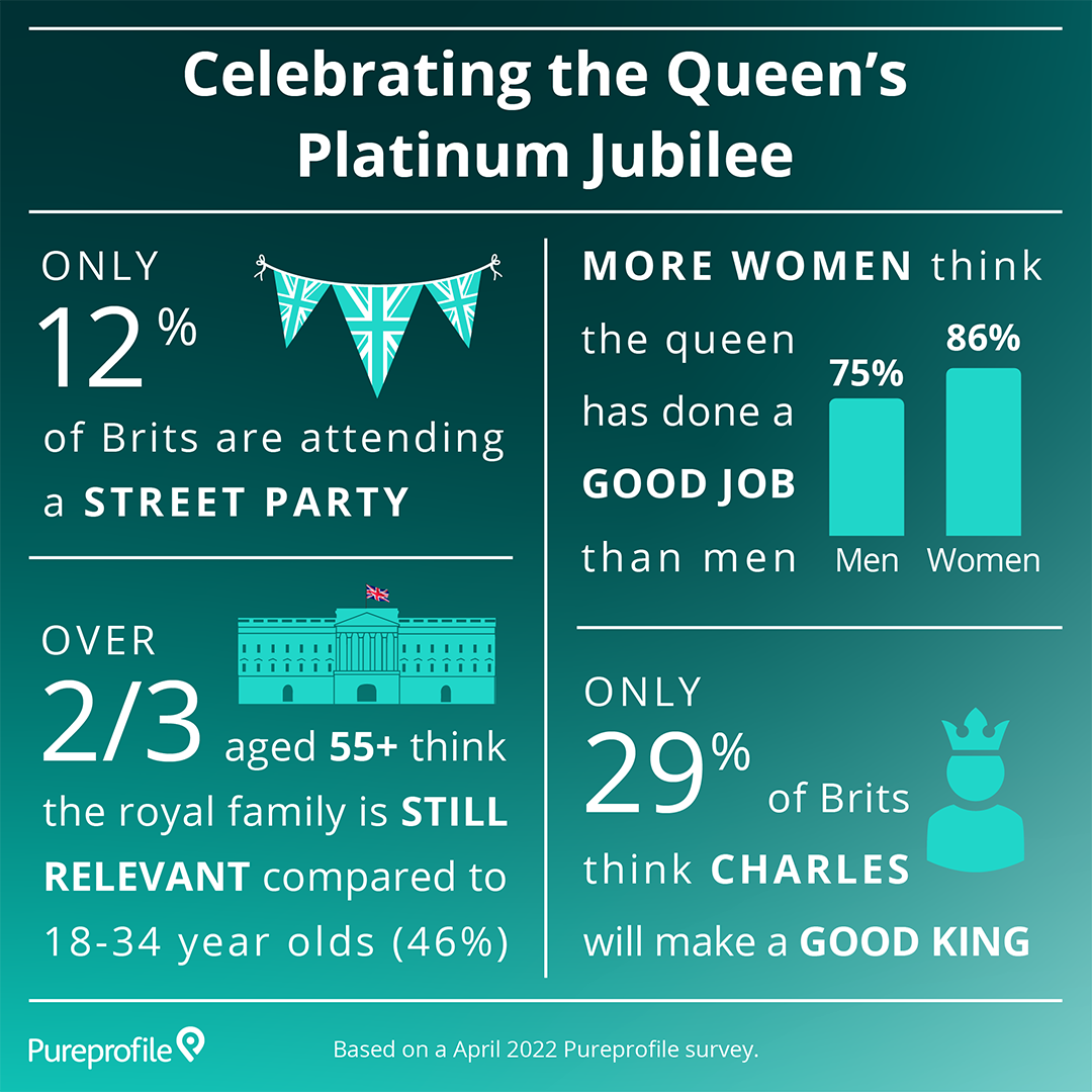 Celebrating the Queen’s Platinum Jubilee Pureprofile