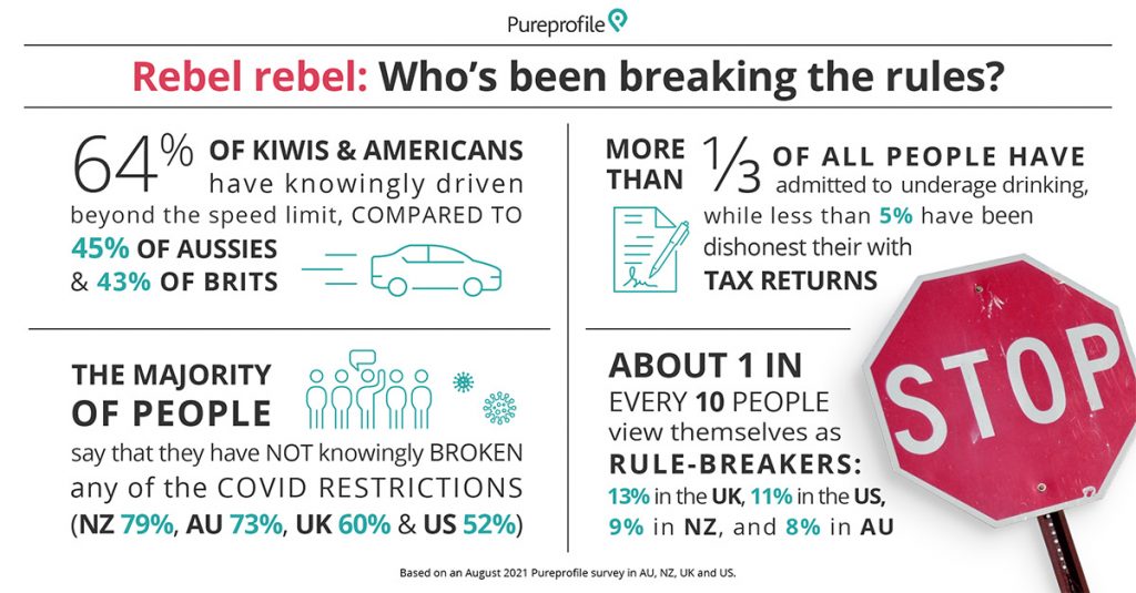 Infographic: Who's breaking the rules