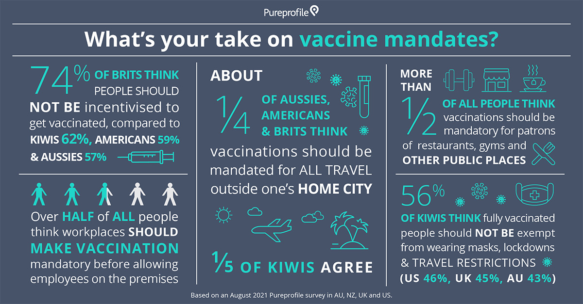 Infographic: COVID-19 - Global perceptions on vaccine mandates