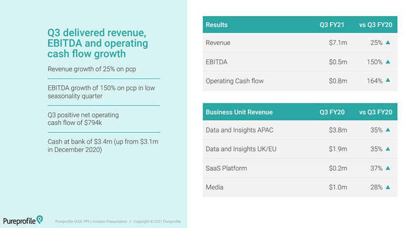 Pureprofile q3 Report