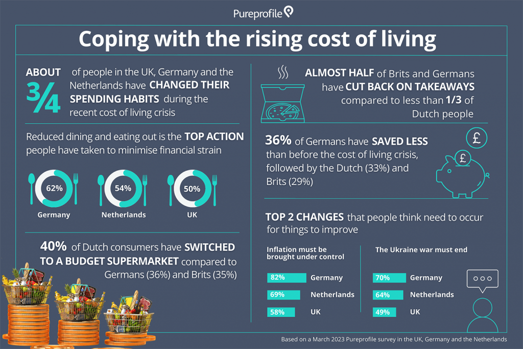 Coping with the rising cost of living